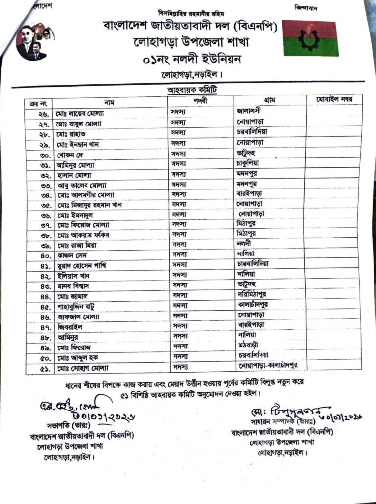 নড়াইলে নলদী ইউনিয়ন বিএনপির কমিটি বিলুপ্ত, আহবায়ক কমিটি ঘোষণা